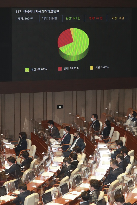 국회가 24일 본회의에서 한국에너지공과대학교(한전공대) 법안을 처리하고 있다. 연합뉴스